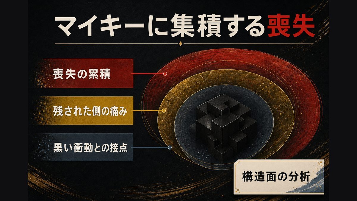 マイキーの「黒い衝動」と死の連鎖という視点の要点を整理した東京リベンジャーズ解説画像