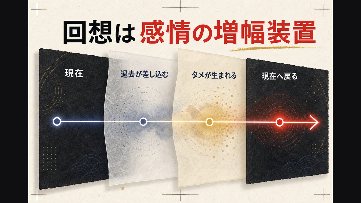 回想(フラッシュバック)の挟み方——なぜあの瞬間に過去が差し込まれるのかの要点を整理した東京リベンジャーズ解説画像