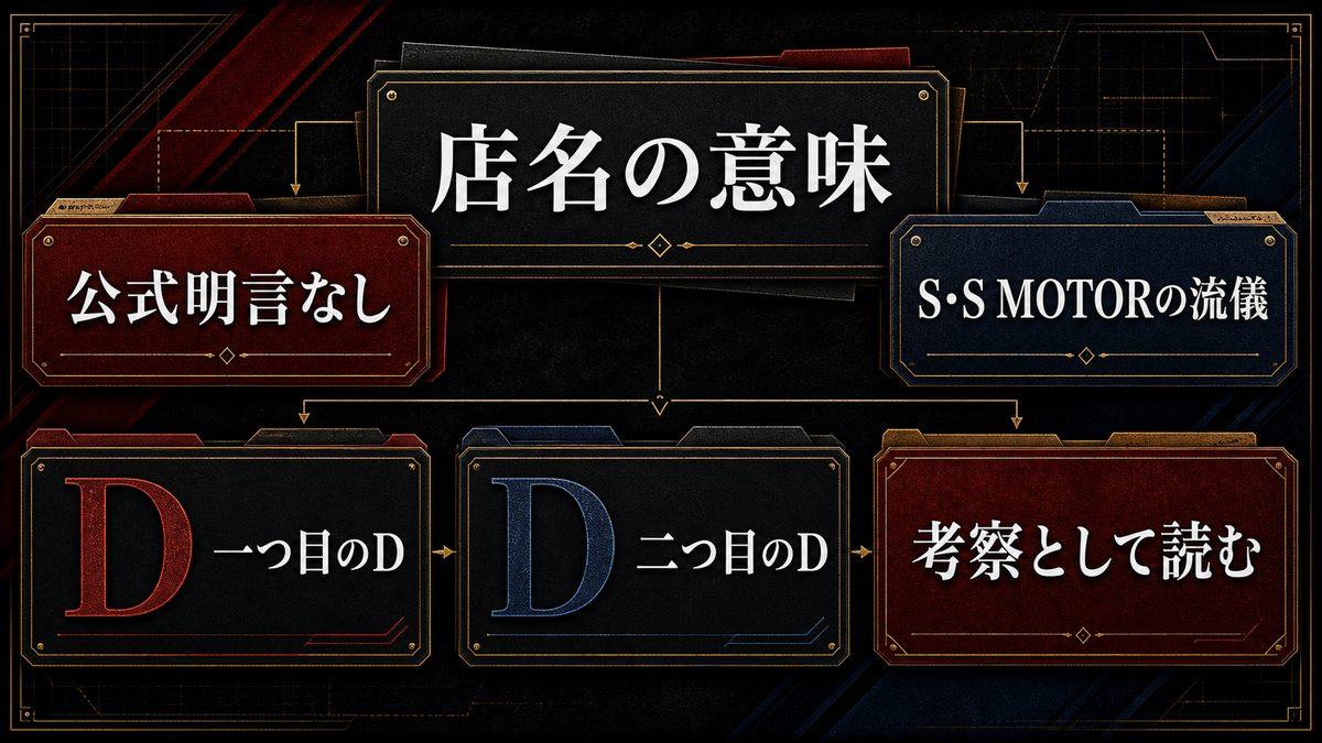 「D&D MOTOR」という店名は何を背負っているのかの要点を整理した東京リベンジャーズ解説画像