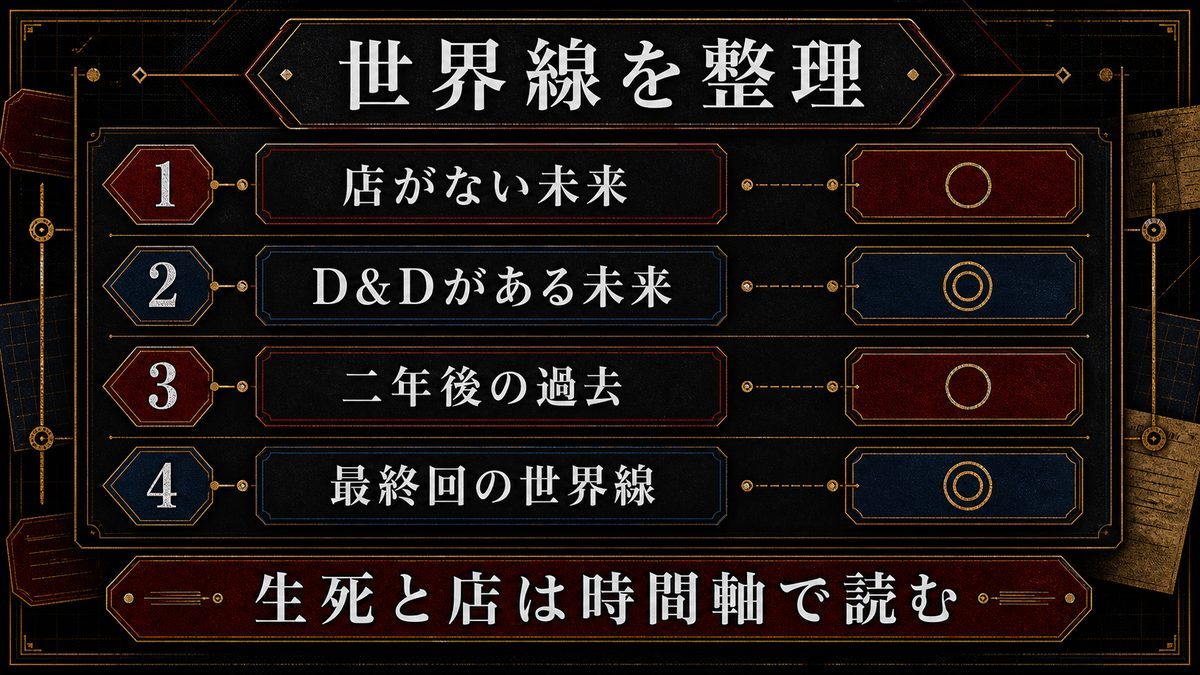 「バイク屋ドラケン」はどの世界線に存在するのかの要点を整理した東京リベンジャーズ解説画像