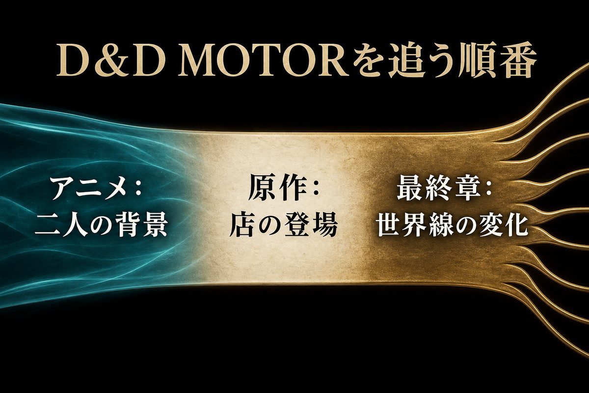 アニメでドラケンと乾青宗の背景、原作でD&D MOTORの登場、最終章で世界線の変化を追う順番を一続きの資料帯で示したImage 2図解