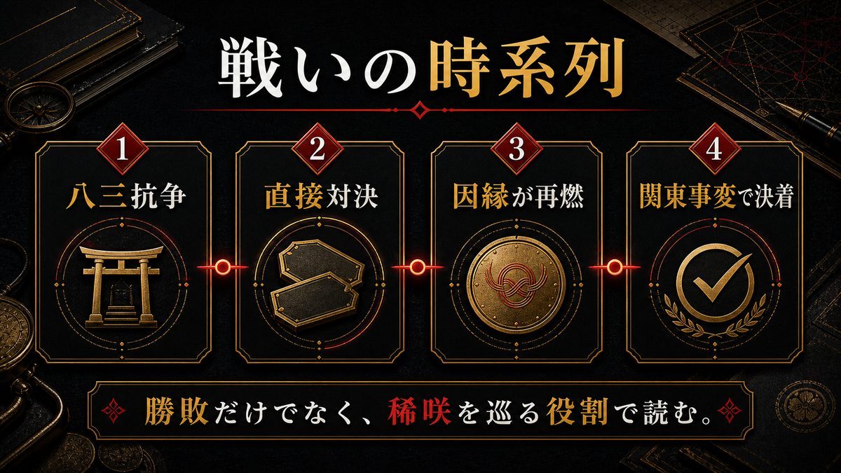 ドラケンvs半間の戦いの要点を整理した東京リベンジャーズ解説画像