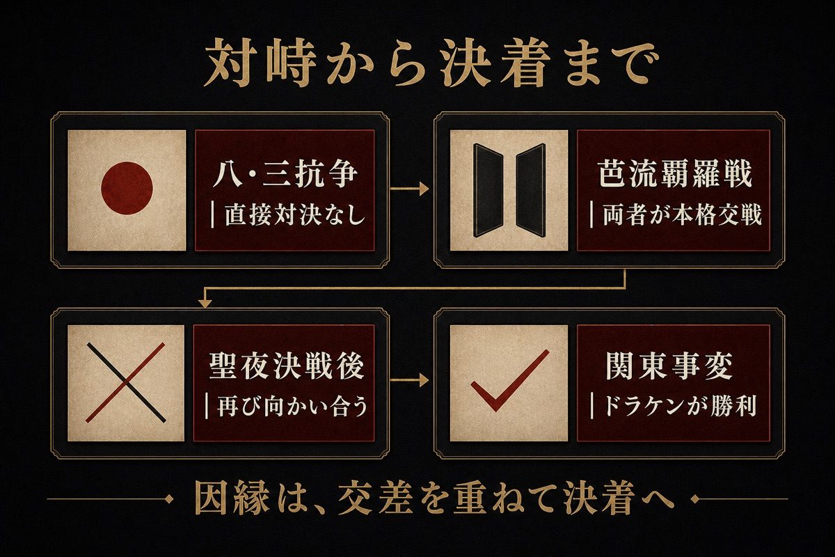 東京リベンジャーズのドラケンと半間の対峙を八・三抗争から関東事変まで時系列で整理した図