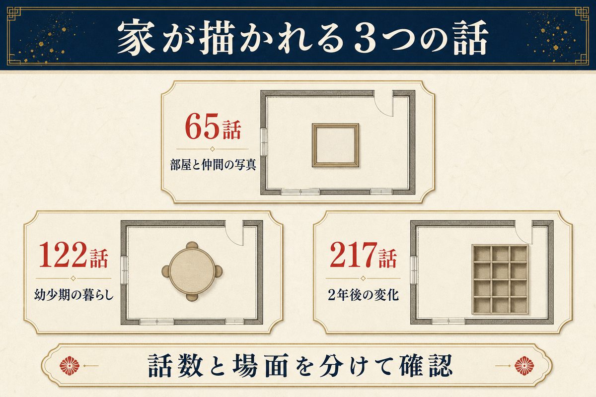 ドラケンの家が描かれる65話・122話・217話と部屋の変化を整理した解説画像