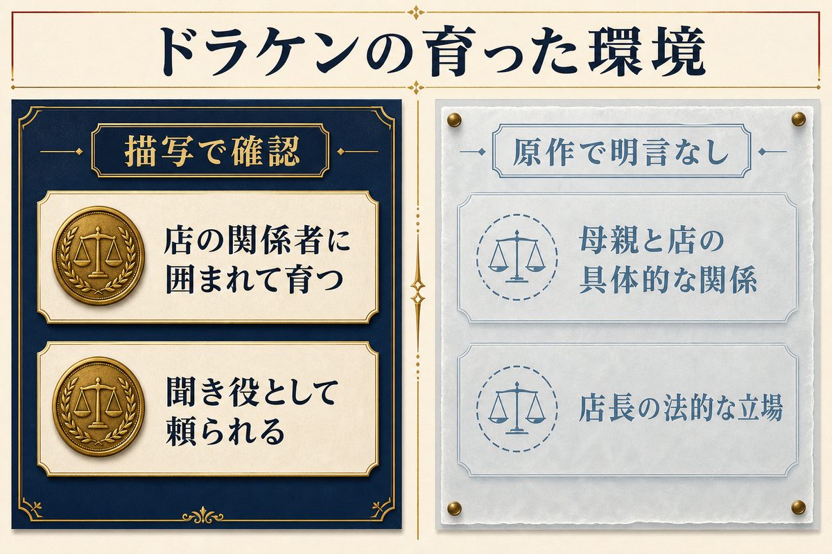 ドラケンの育った環境について原作描写と明言されていない点を分けた解説画像