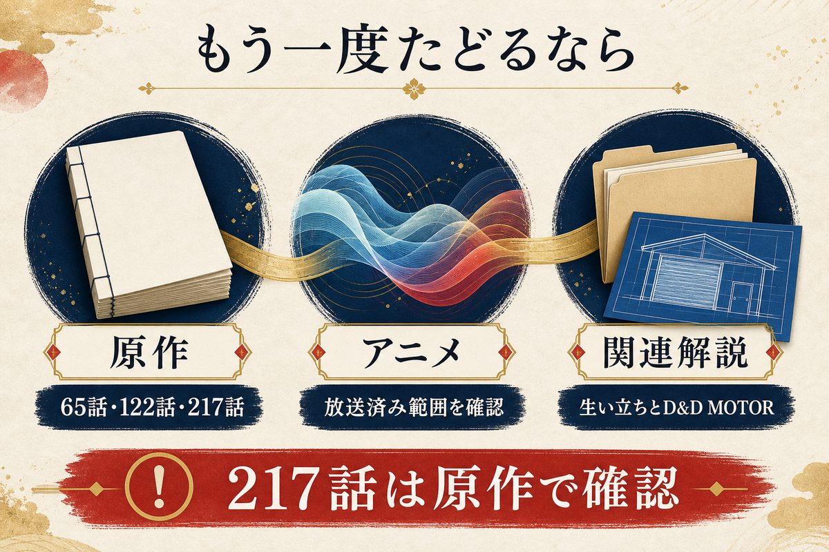ドラケンの家の場面を原作・アニメ・関連解説でたどり直す確認ルート画像