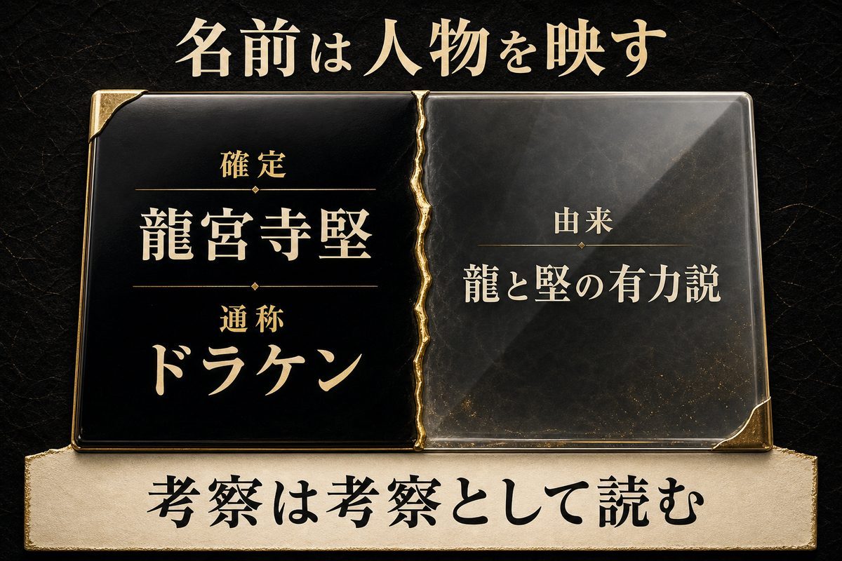龍宮寺堅という確定名、ドラケンという通称、龍と堅を組み合わせた有力説を区別してまとめた結論図