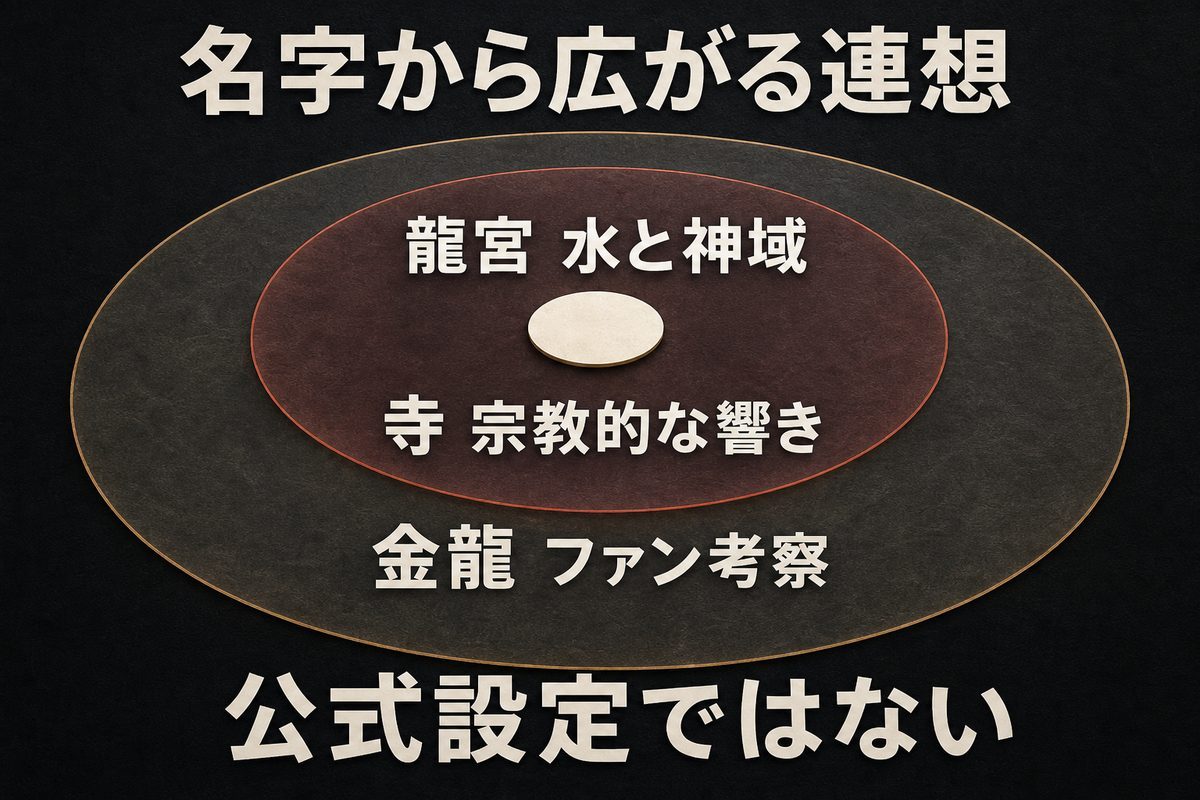 龍宮寺という名字から水・神域・宗教的な響き・金龍を連想する読みが公式設定ではないことを示す考察図