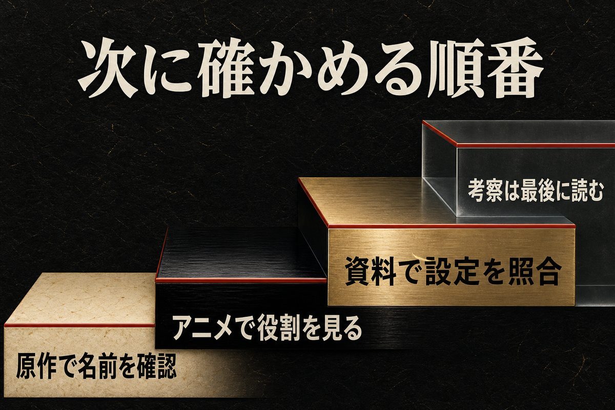 ドラケンの名前を原作、アニメ、設定資料、考察の順で確かめる読み方を示す案内図