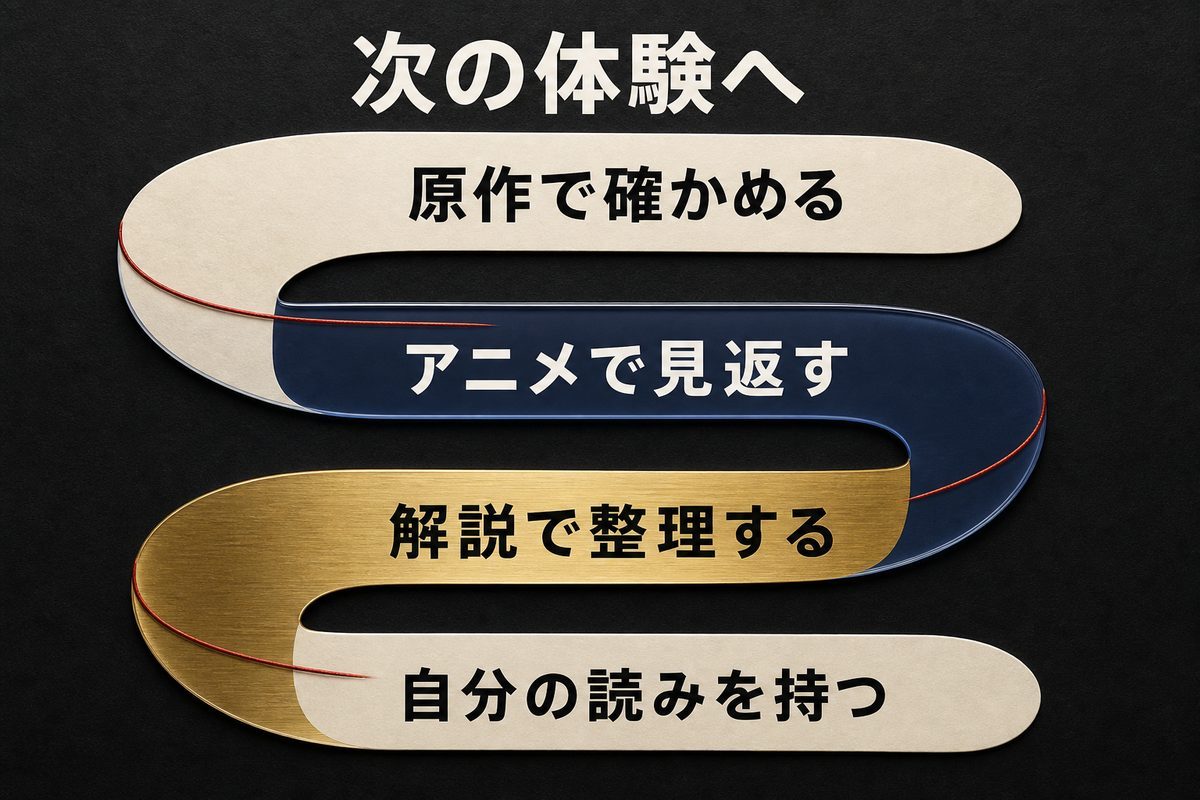 原作、アニメ、解説を通してドラケンの名前を確かめ、自分の読みへ進む楽しみ方の図