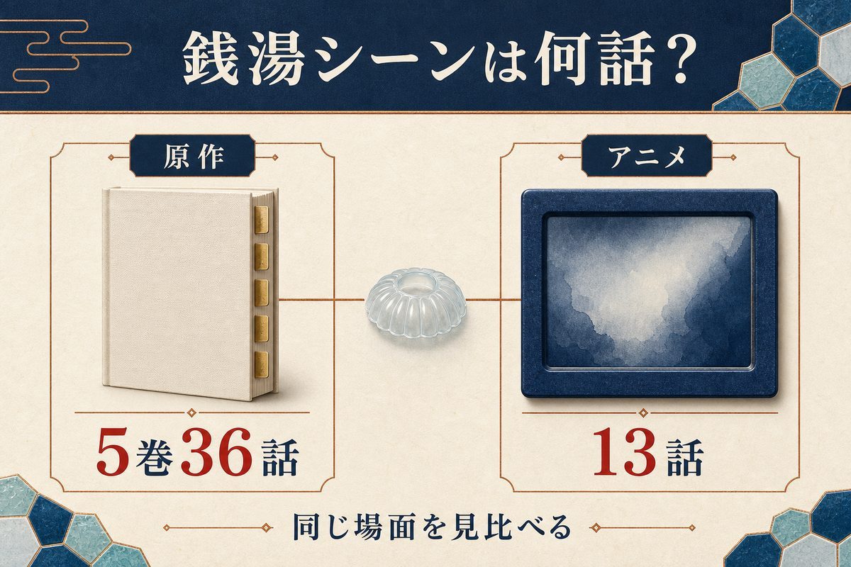ドラケンの銭湯シーンが原作5巻36話とアニメ13話に登場することを整理した画像