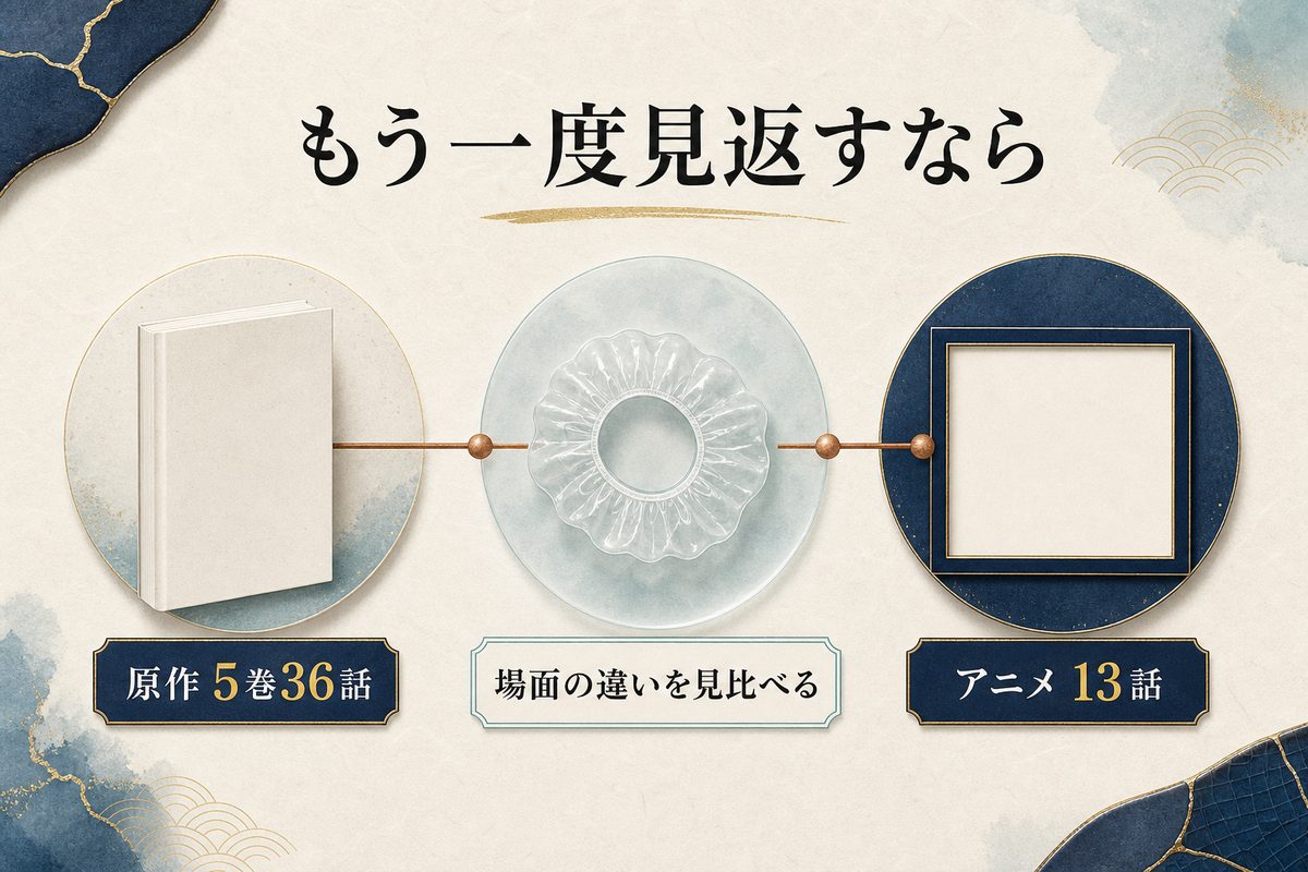 ドラケンの銭湯回を原作5巻36話とアニメ13話で見返す順番を整理した画像