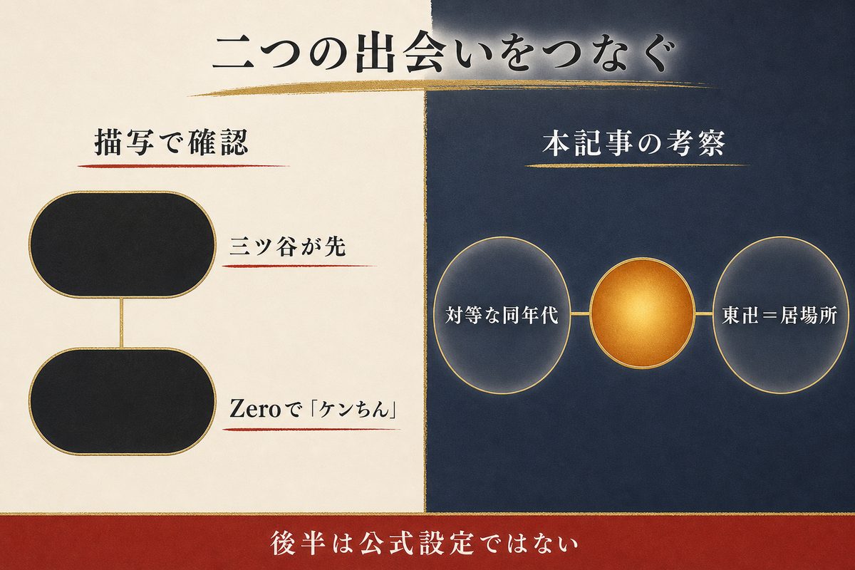 三ツ谷とマイキーとの出会いについて描写で確認できる事実と本記事の考察を分けた画像