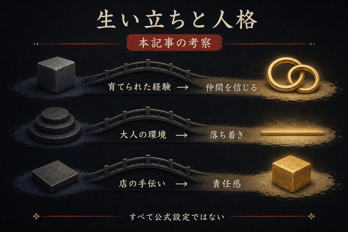 ドラケンの生い立ちと信頼・落ち着き・責任感のつながりを本記事の考察として整理した画像