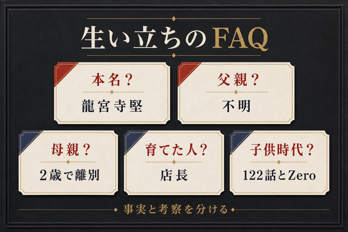 ドラケンの本名・父親・母親・育ての親・子供時代の掲載箇所をまとめたFAQ画像