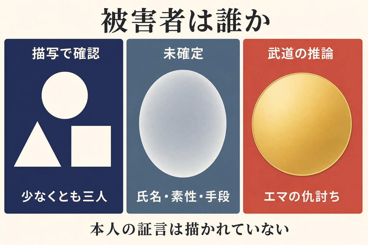 ドラケンの事件で確認できる被害者数と未確定の素性・手段、武道の推論を分けた画像
