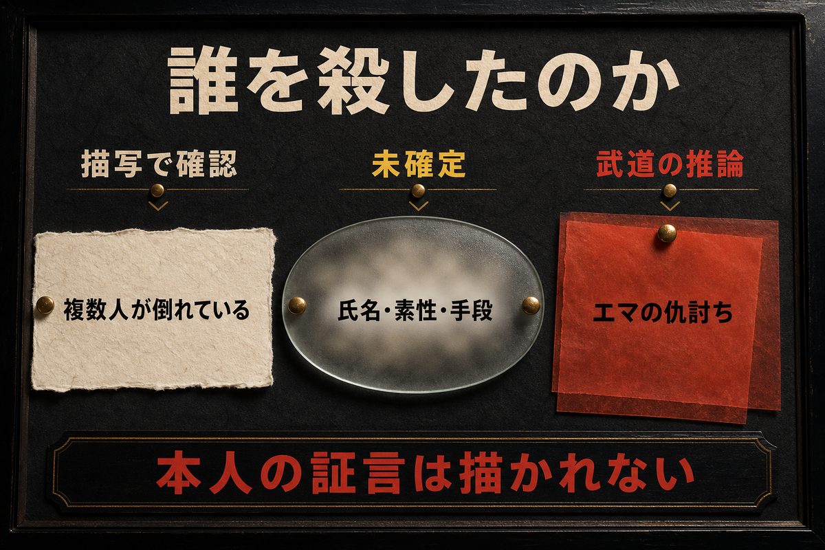 ドラケンの事件について、複数人が倒れている描写、未確定の氏名・素性・手段、武道によるエマの仇討ちという推論を分けた図