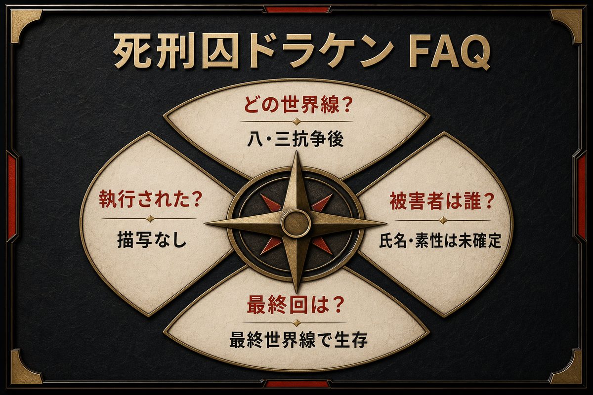 死刑囚ドラケンの世界線、被害者、刑の執行、最終回の生存に関する四つのFAQを整理した図