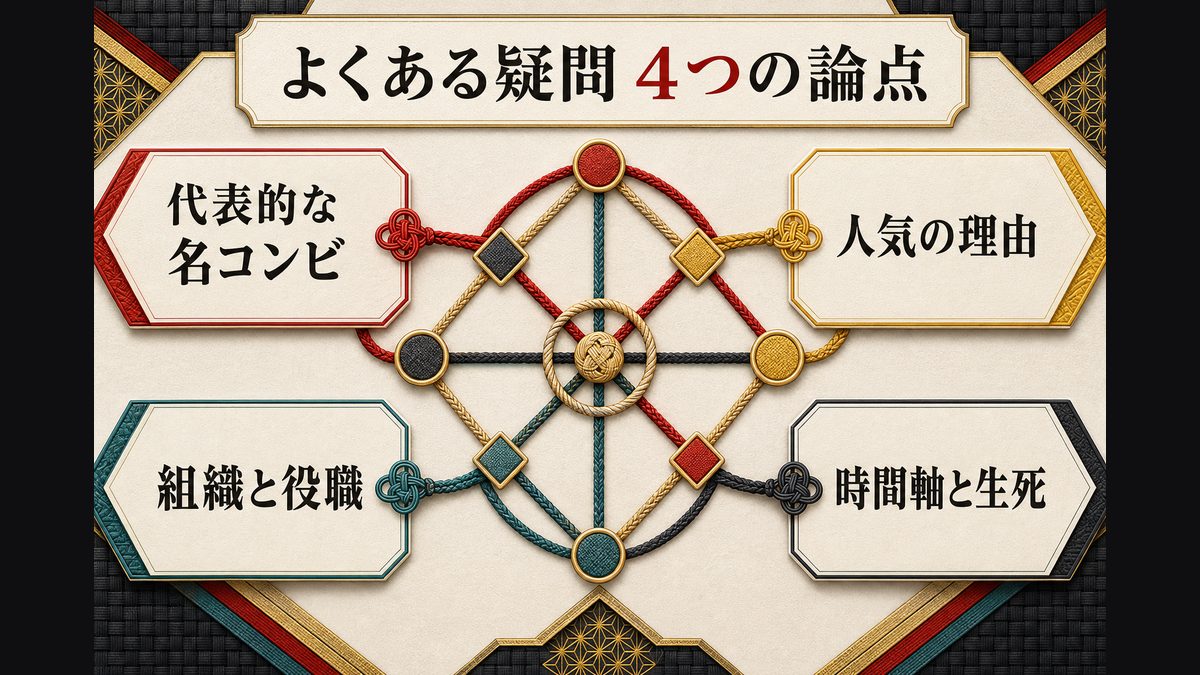 よくある質問(FAQ)の要点を整理した東京リベンジャーズ解説画像