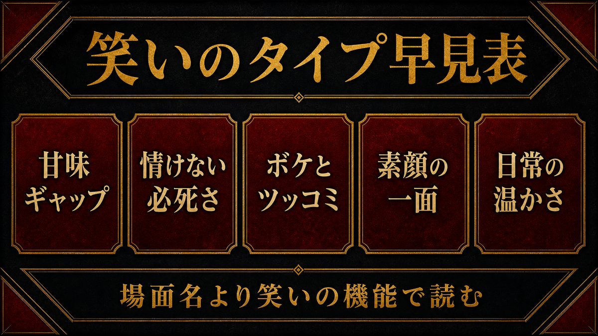 笑える場面・癒しの一覧——タイプ別早見表の要点を整理した東京リベンジャーズ解説画像