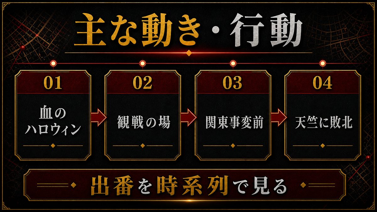 ガリ男の主な動き・行動の要点を整理した東京リベンジャーズ解説画像