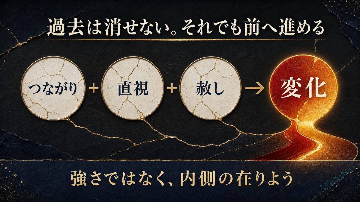 まとめの要点を整理した東京リベンジャーズ解説画像