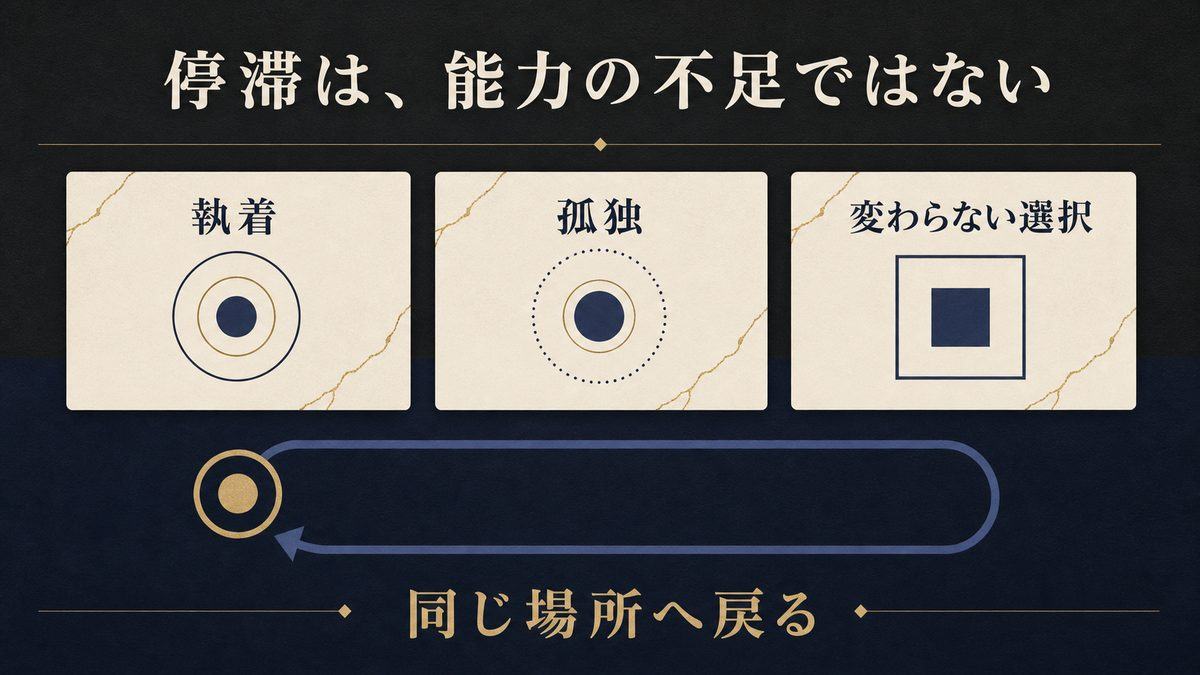 変われなかった者たち――同じ場所に立ち続けた人間の記録の要点を整理した東京リベンジャーズ解説画像
