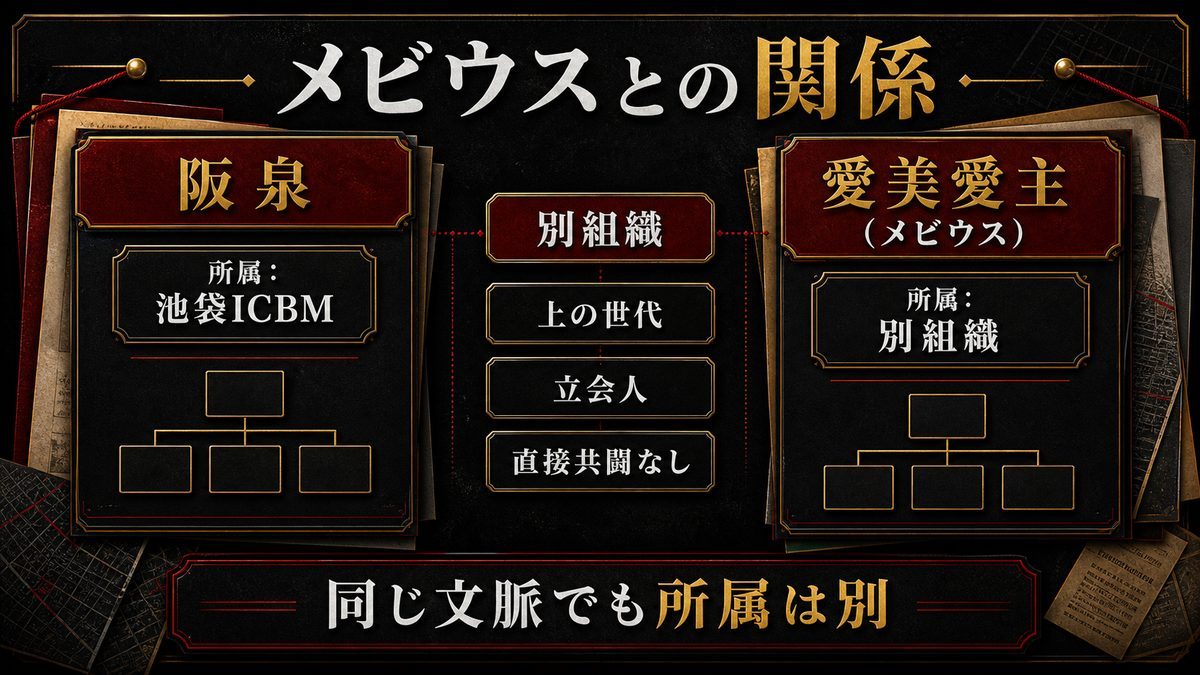愛美愛主(メビウス)と阪泉の関係——“上の世代”の勢力図で読み解くの要点を整理した東京リベンジャーズ解説画像