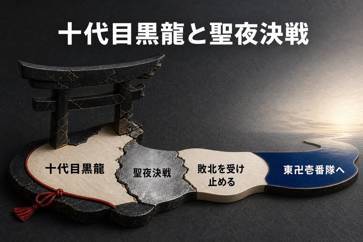 イヌピーが十代目黒龍として聖夜決戦を経て敗北を受け止め、東卍壱番隊へ進む流れを示した図