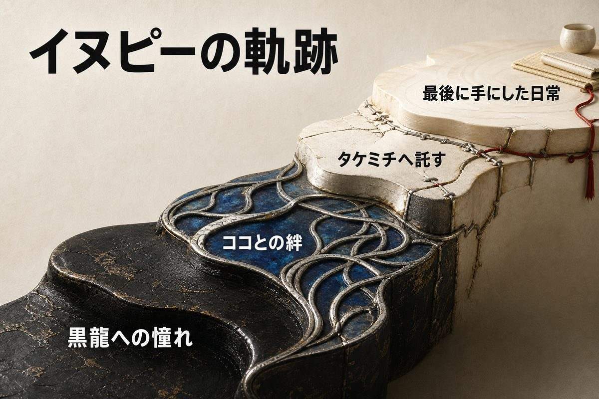 イヌピーの軌跡を黒龍への憧れ、ココとの絆、タケミチへ託した決断、最後の日常でまとめた図