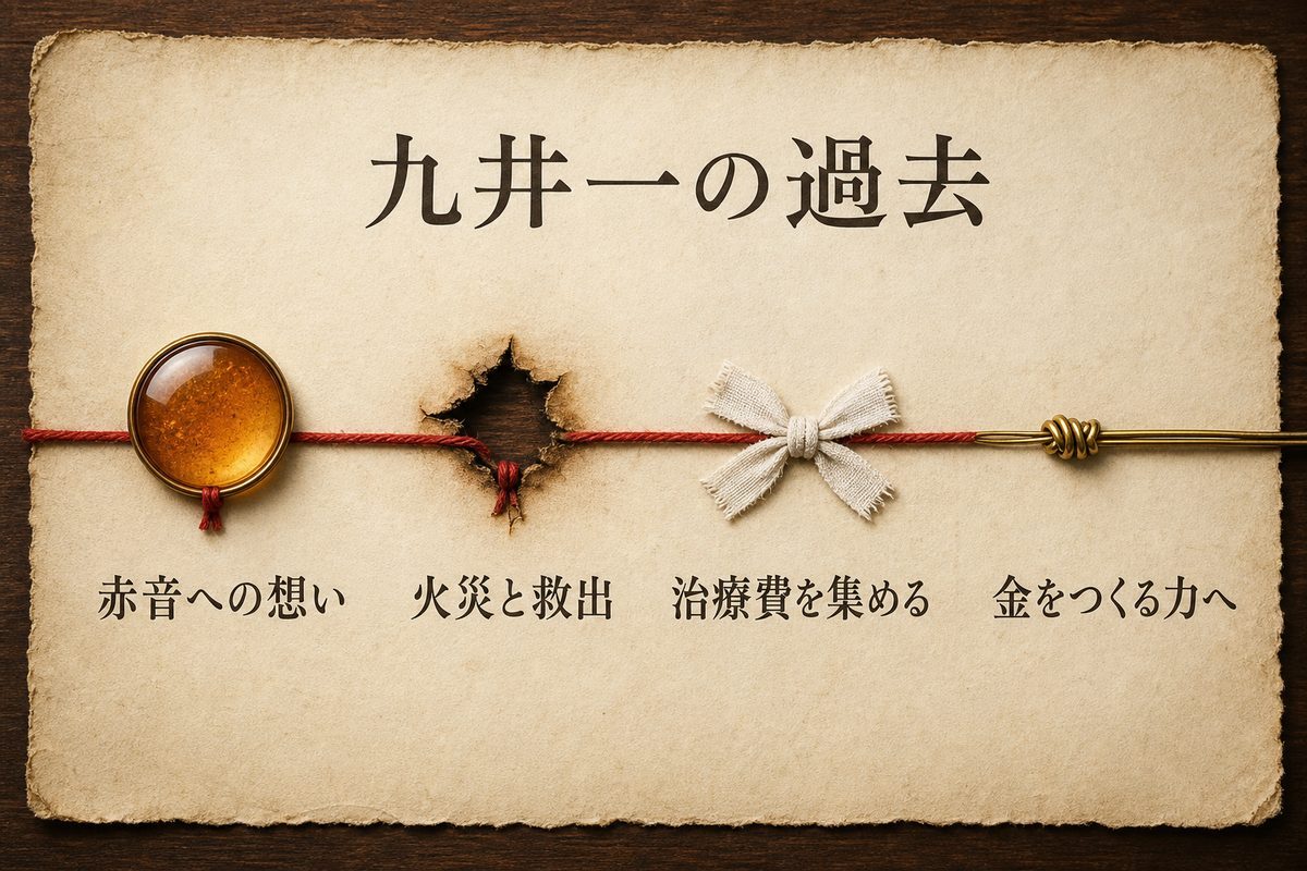 赤音への想い、火災と救出、治療費を集める行動から金をつくる力へ進む九井一の過去を一本の変化で示したImage 2図解