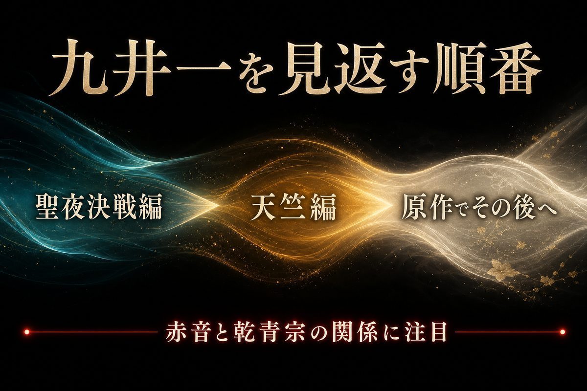 聖夜決戦編、天竺編、原作のその後へ進み赤音と乾青宗の関係に注目する九井一の見返し順を一つの閲覧路で示したImage 2図解