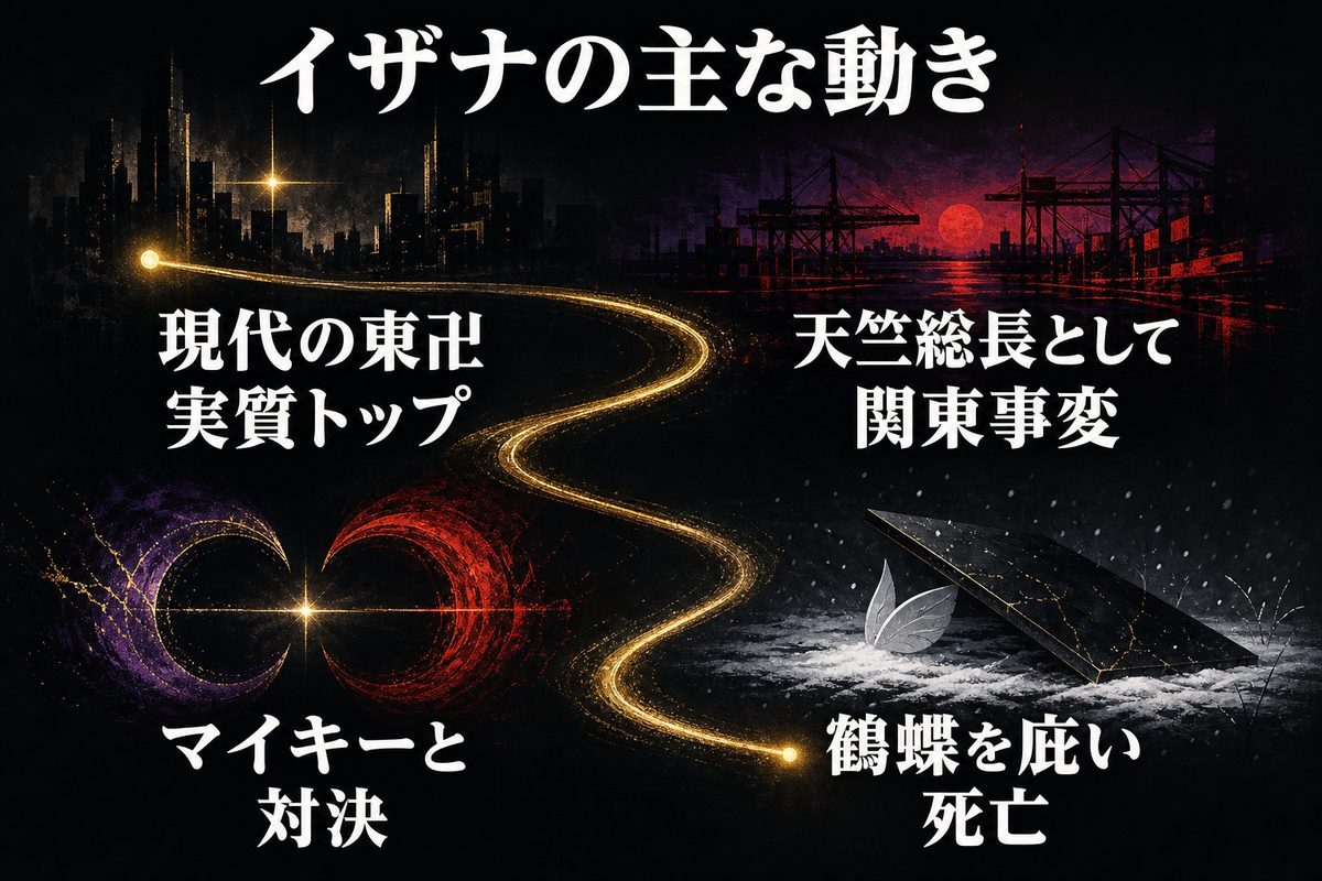 現代の東卍実質トップから関東事変、マイキーとの対決、鶴蝶を庇う最期までを雪の軌道で示したImage 2図解