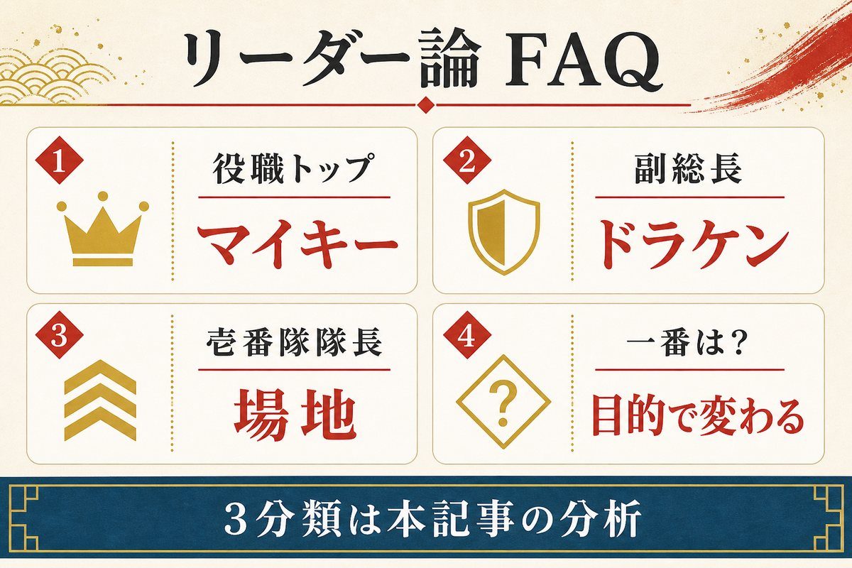マイキーは総長、ドラケンは副総長、場地は壱番隊隊長というFAQの要点を整理した図