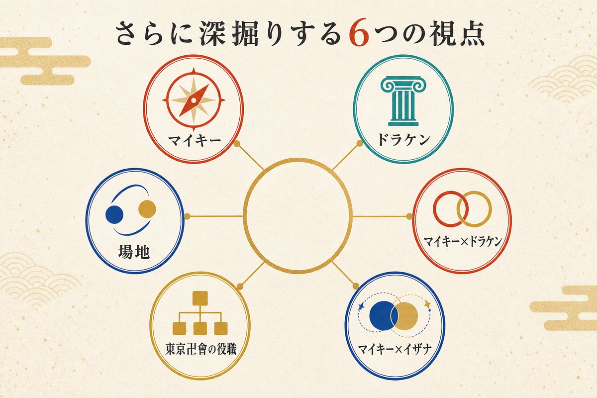 マイキー、ドラケン、場地、二つの関係性、東京卍會の役職へつながる関連記事マップ