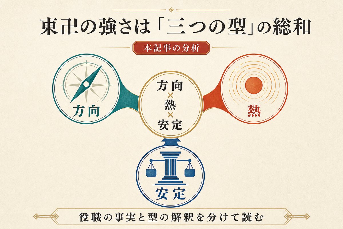 東卍の強さを方向・熱・安定という三つの型の総和として整理したまとめ図