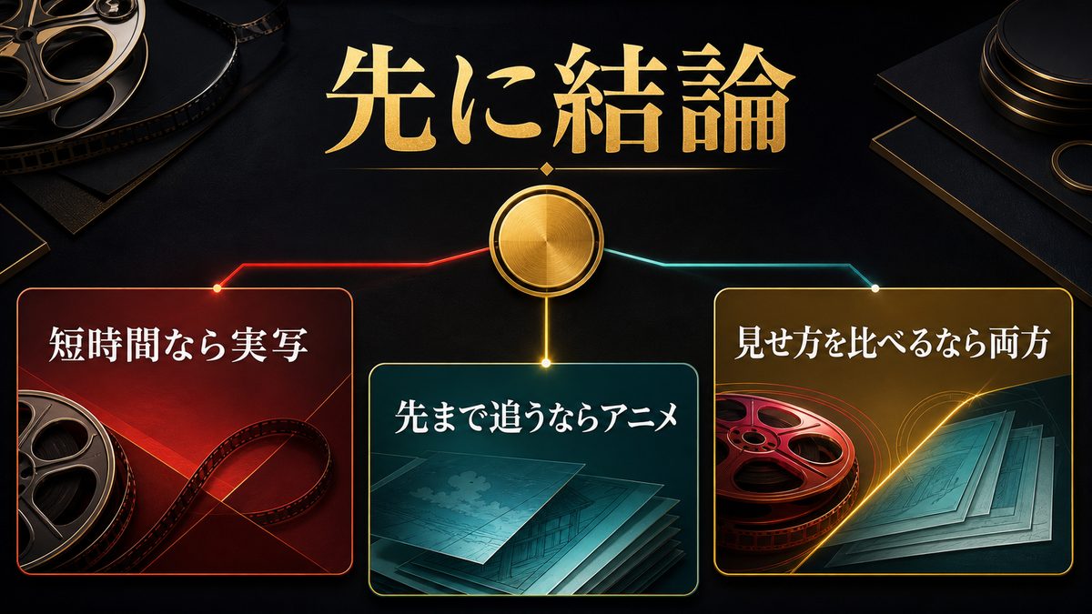 先に結論|実写とアニメ、どっちがおすすめ?の要点を整理した東京リベンジャーズ解説画像