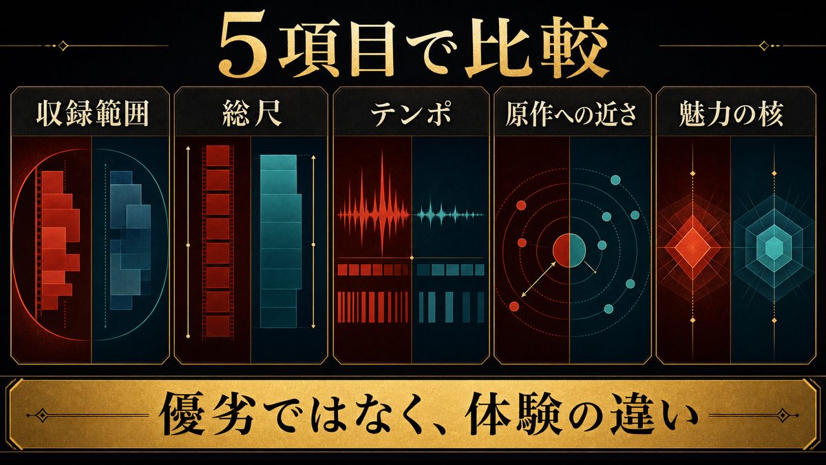 実写とアニメの違いを5項目で徹底比較の要点を整理した東京リベンジャーズ解説画像