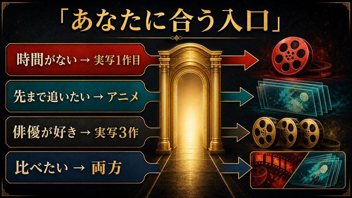 タイプ別おすすめ|あなたはどっちから観るべき?の要点を整理した東京リベンジャーズ解説画像