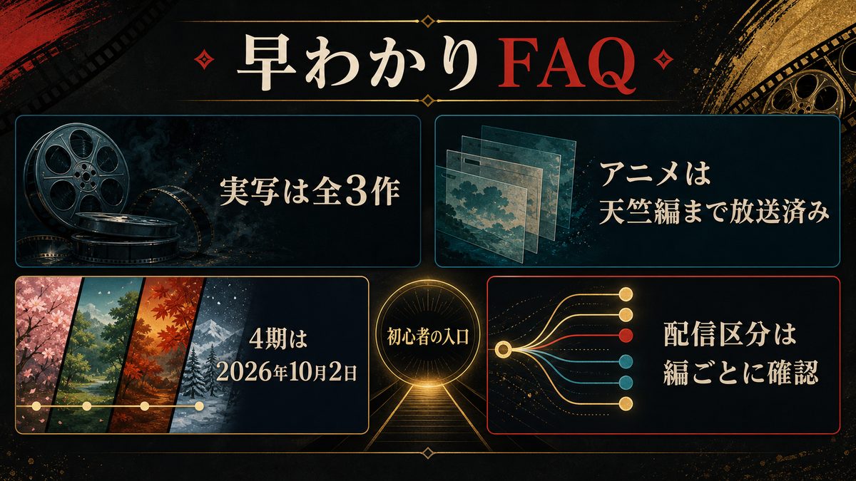 よくある質問(FAQ)の要点を整理した東京リベンジャーズ解説画像
