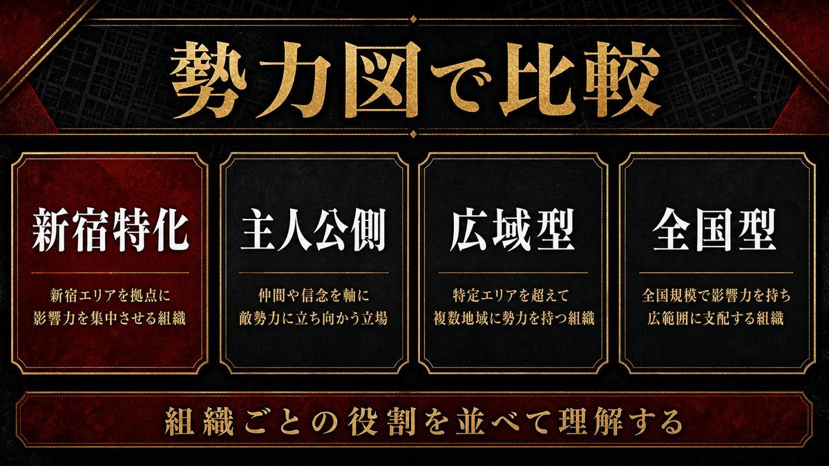 愛美愛主と他の不良組織の比較 — 東京リベンジャーズの勢力図の要点を整理した東京リベンジャーズ解説画像