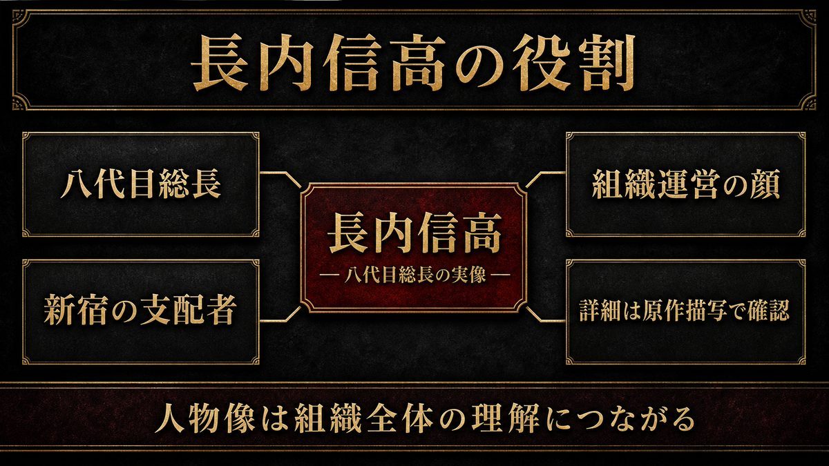 長内信高 — 八代目総長の実像の要点を整理した東京リベンジャーズ解説画像