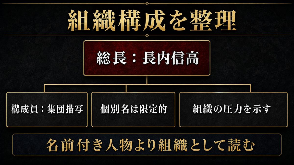 愛美愛主の主要メンバーと組織構成の要点を整理した東京リベンジャーズ解説画像