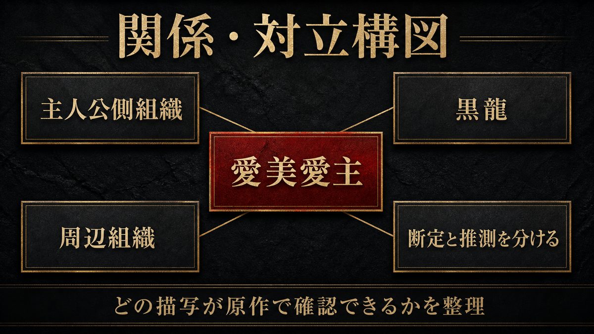 他組織との関係・対立構図の要点を整理した東京リベンジャーズ解説画像