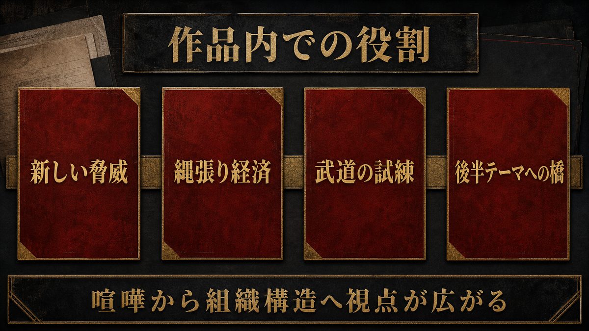 作品における愛美愛主の役割と意義の要点を整理した東京リベンジャーズ解説画像