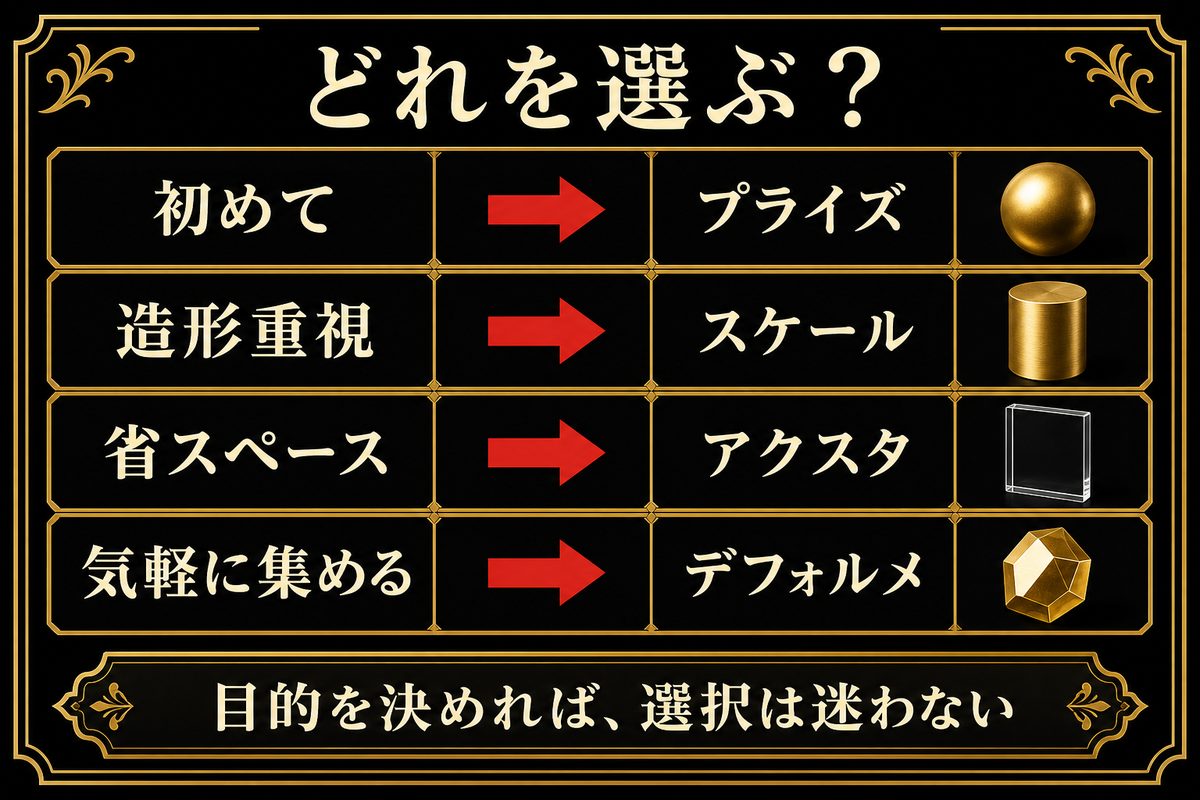 まとめ — マイキーフィギュア、どれを選ぶかの要点を整理した東京リベンジャーズ解説画像