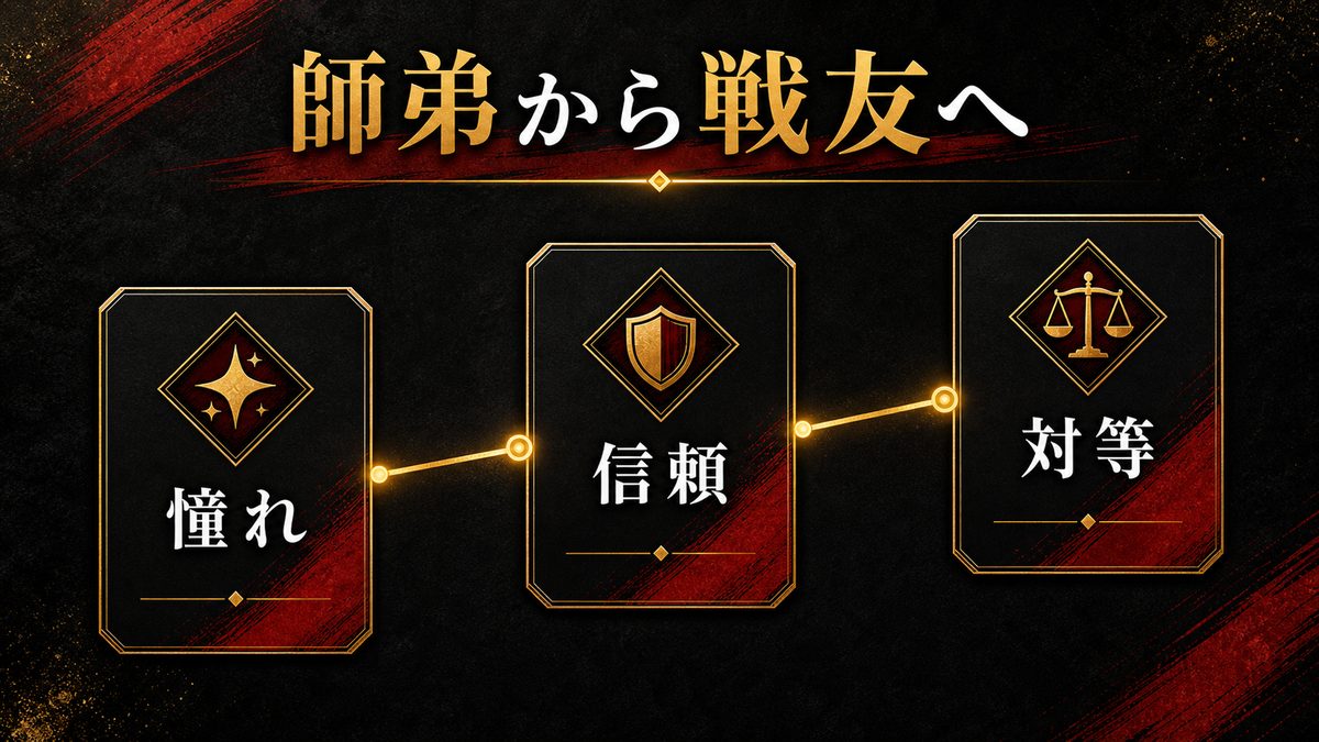 三ツ谷隆と柴八戒の関係性を一言での要点を整理した東京リベンジャーズ解説画像