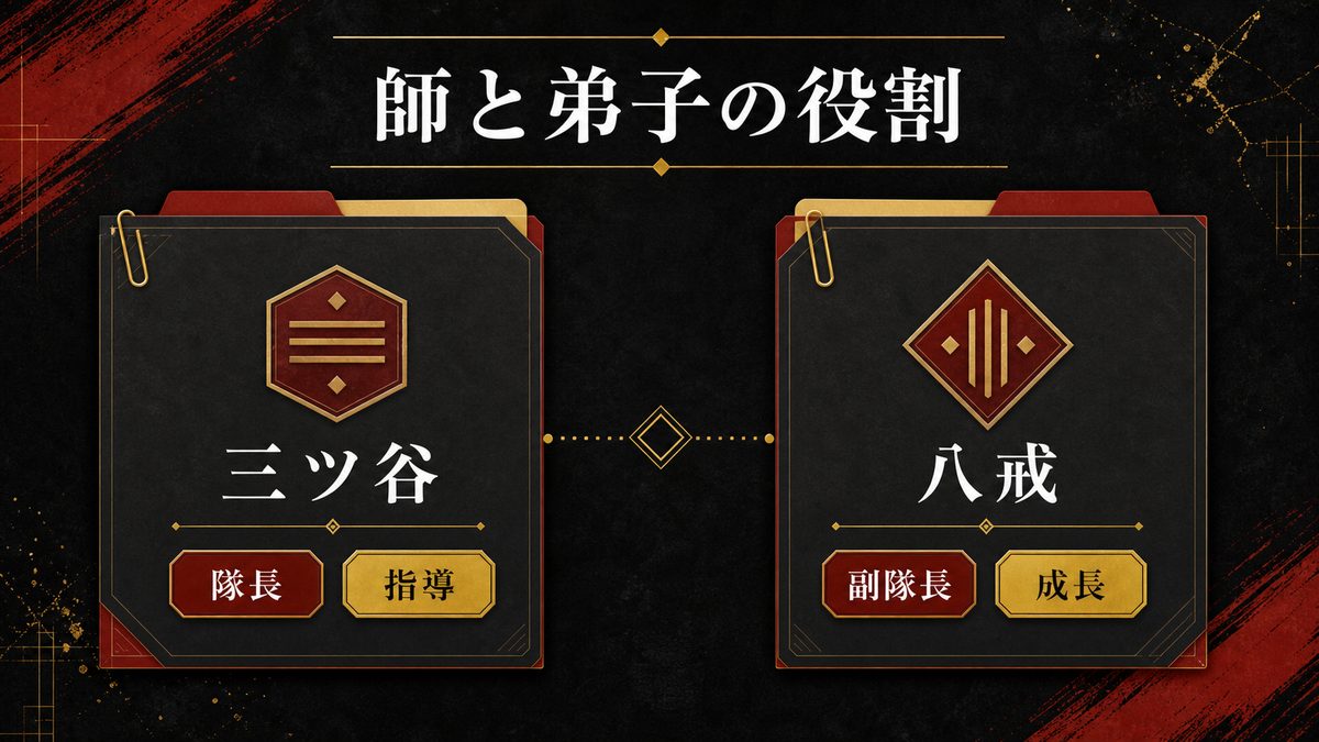 プロフィール概要 — 師と弟子の要点を整理した東京リベンジャーズ解説画像