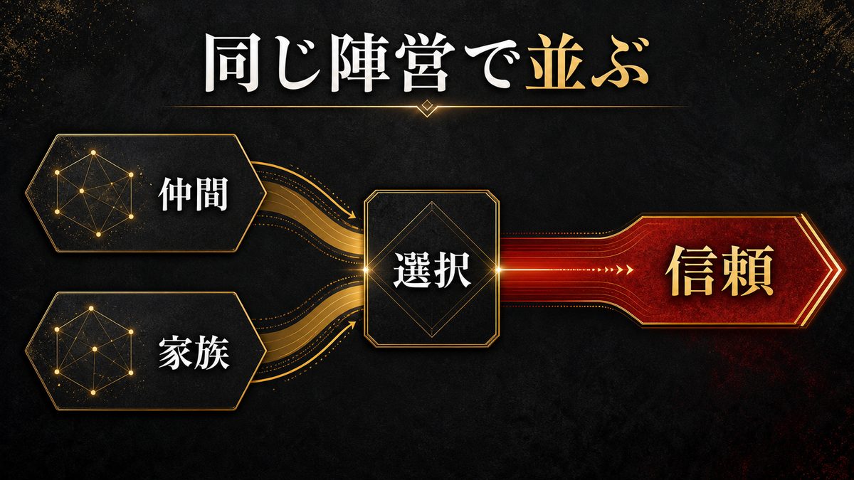 三天戦争編：同じ陣営で並び立つ師弟の要点を整理した東京リベンジャーズ解説画像