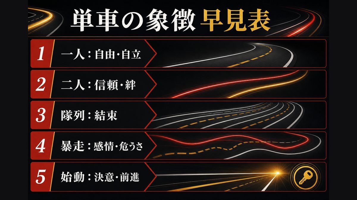 「単車の象徴」早見まとめの要点を整理した東京リベンジャーズ解説画像